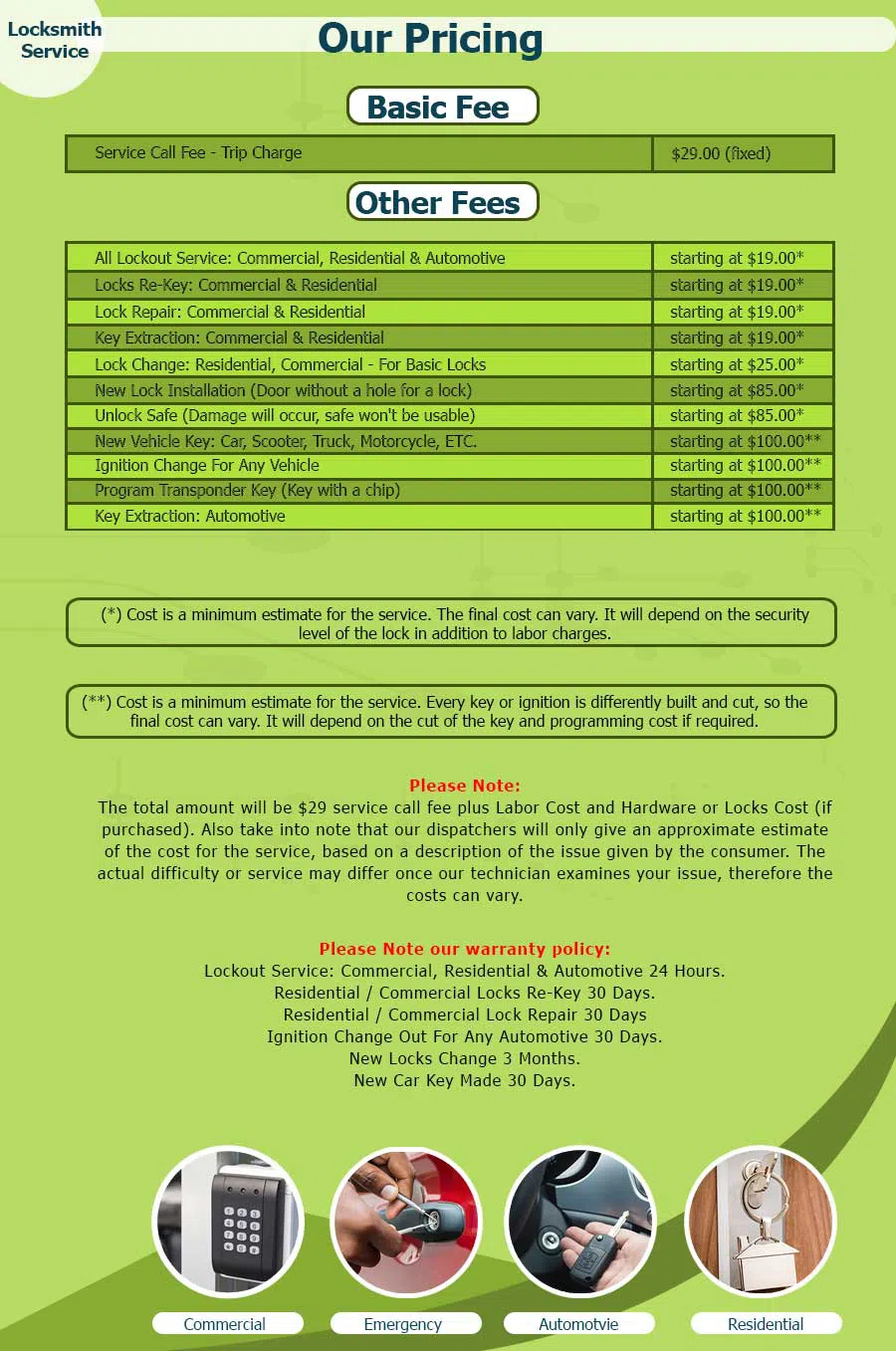 Expert Locksmith Services Dallas, TX 972-908-5978